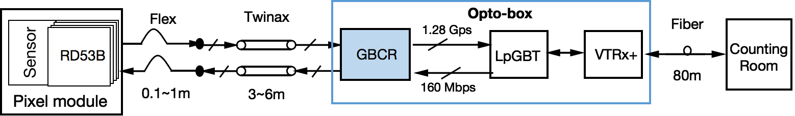 ATLAS ITK readout system