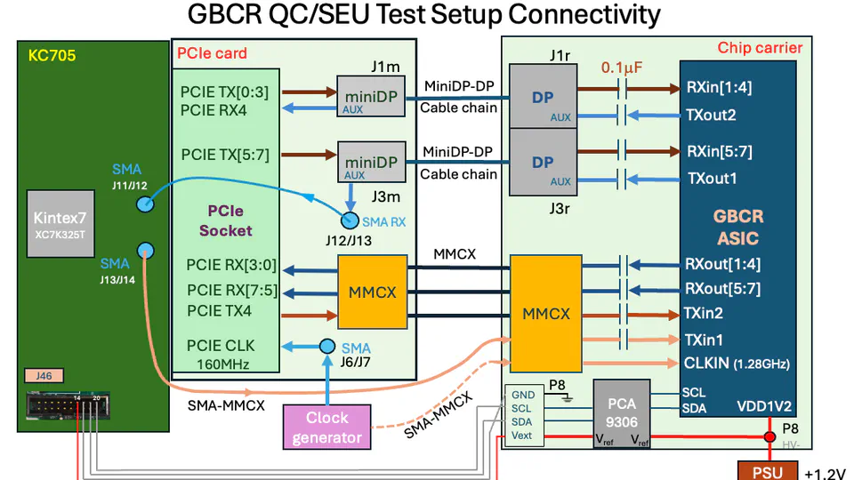GBCR