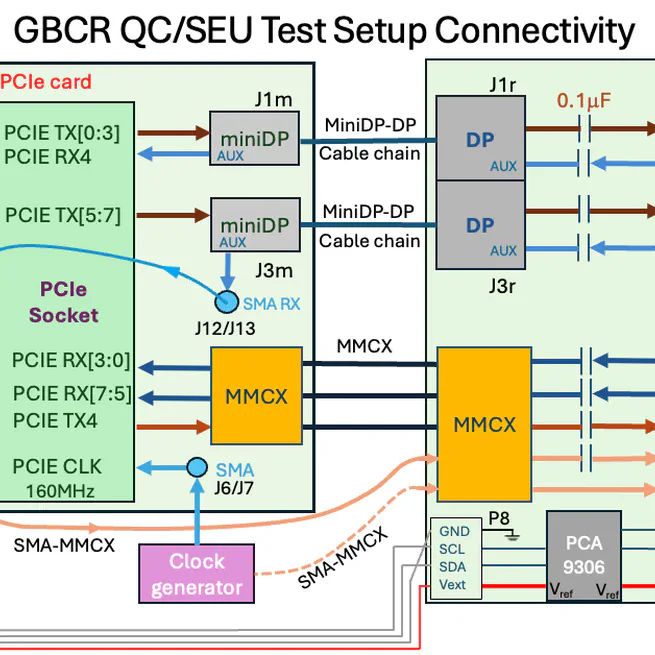 GBCR