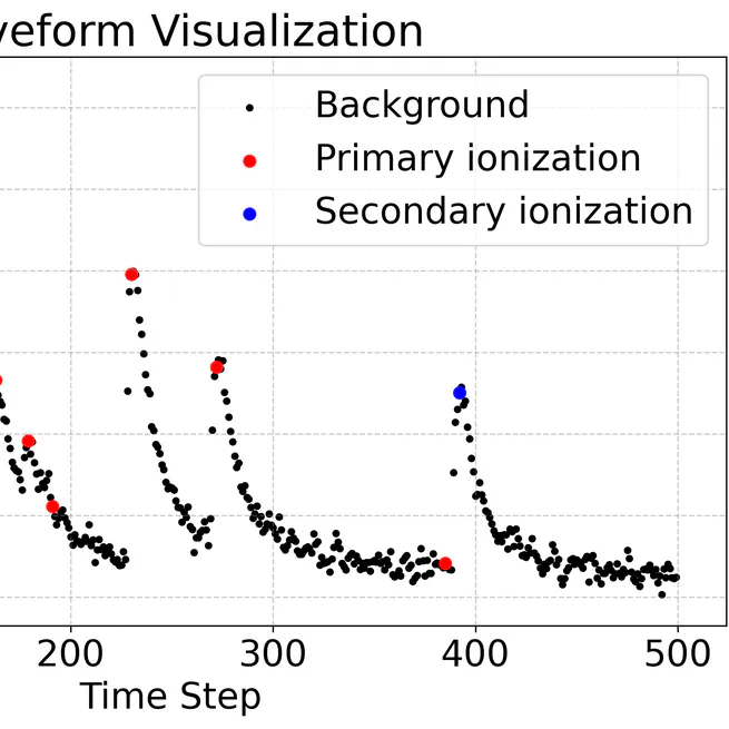 Edge Machine Learning for Cluster Counting in Next-Generation Drift Chambers