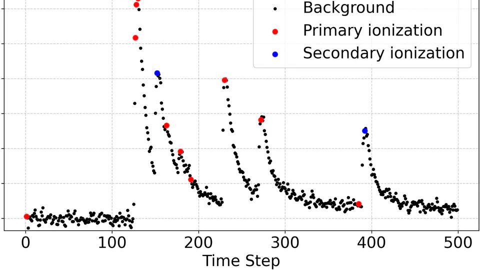 Edge Machine Learning for Cluster Counting in Next-Generation Drift Chambers